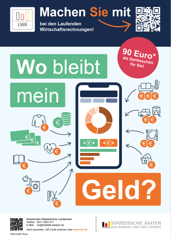 Hessen LWR 2026 - Zum Artikel: Mitmachen, Haushaltsausgaben dokumentieren und 90 Euro erhalten
